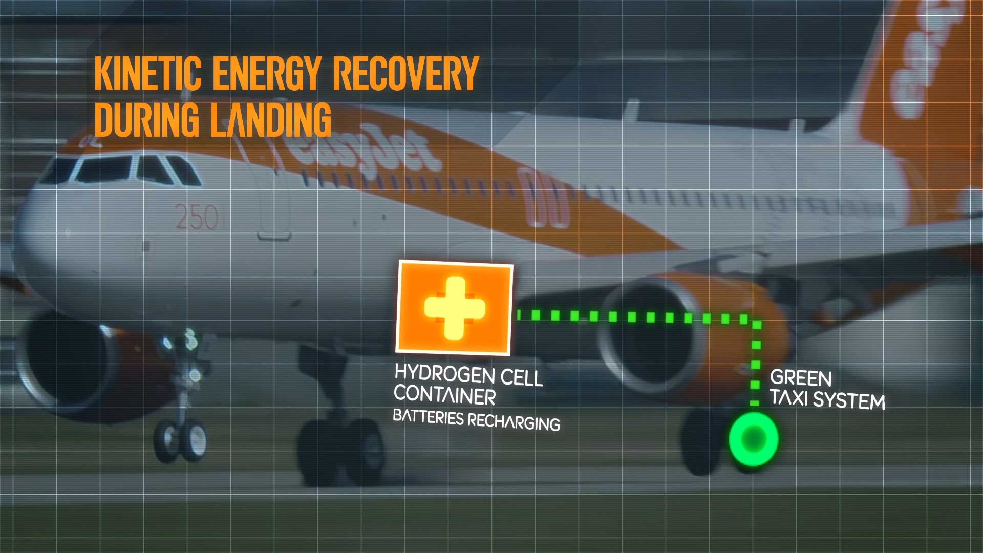 easyJet hybrid taxt aircraft