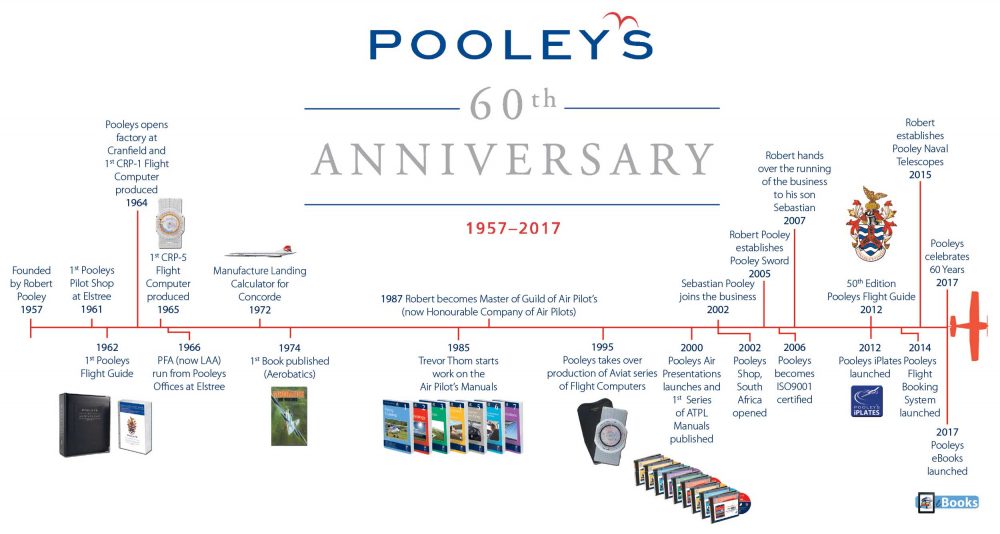 Pooleys 60 years timeline