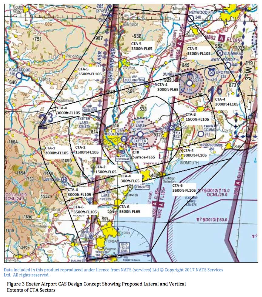Exeter Airport Class D airspace