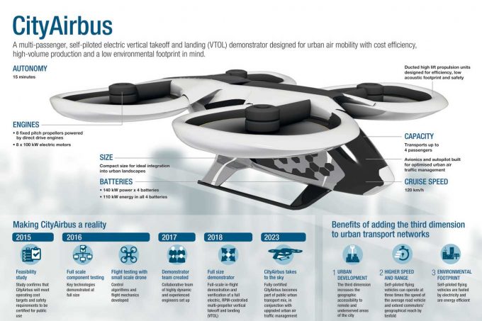 CityAirbus infographic