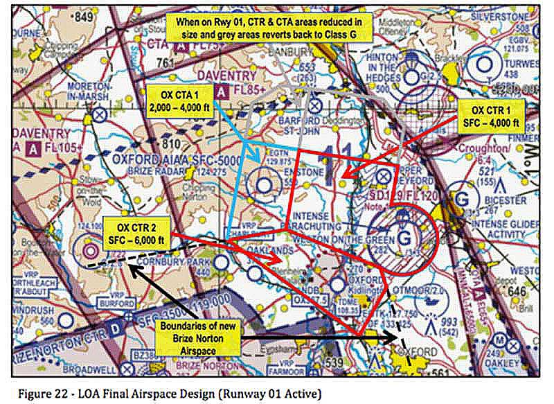 Oxford Airspace