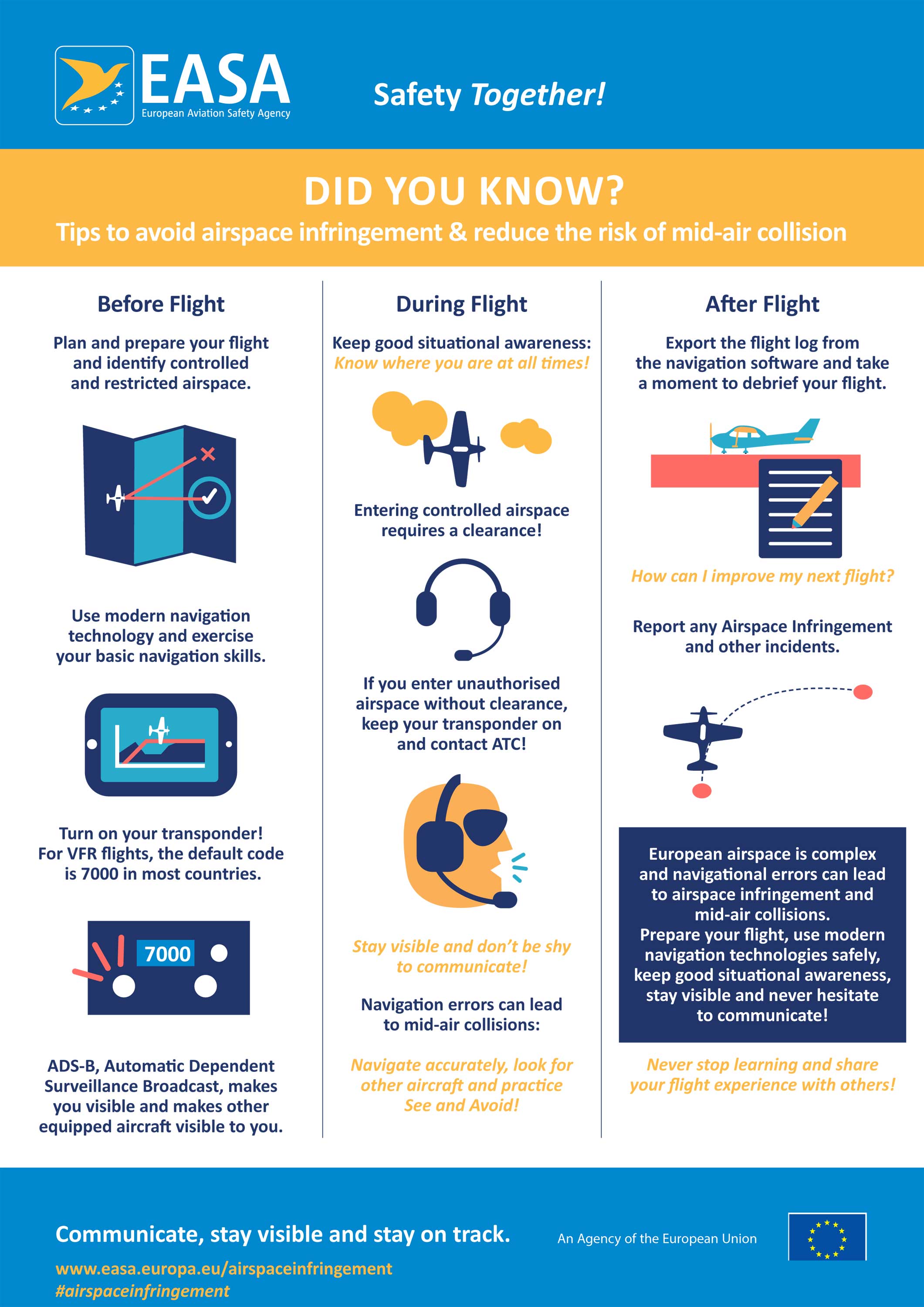 EASA avoiding sirspace infringements infographic