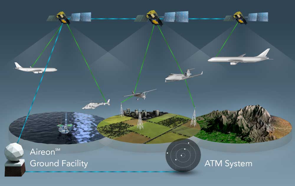 Aireon NATS ADS-B