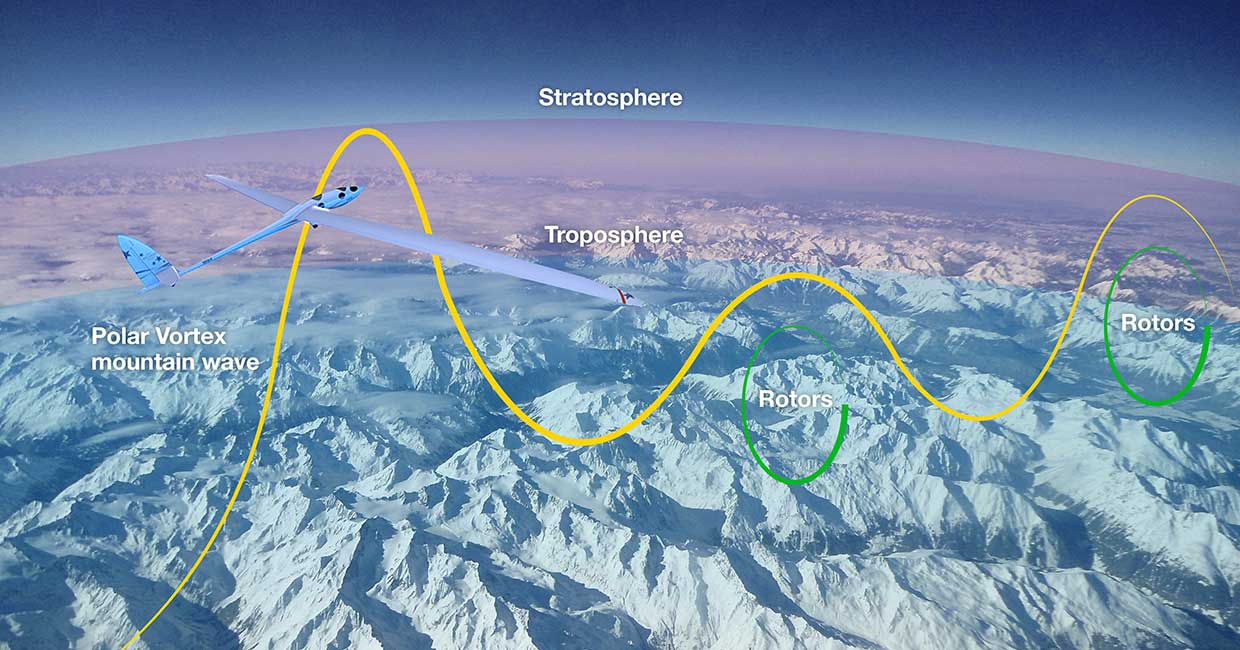 Perlan glider wave