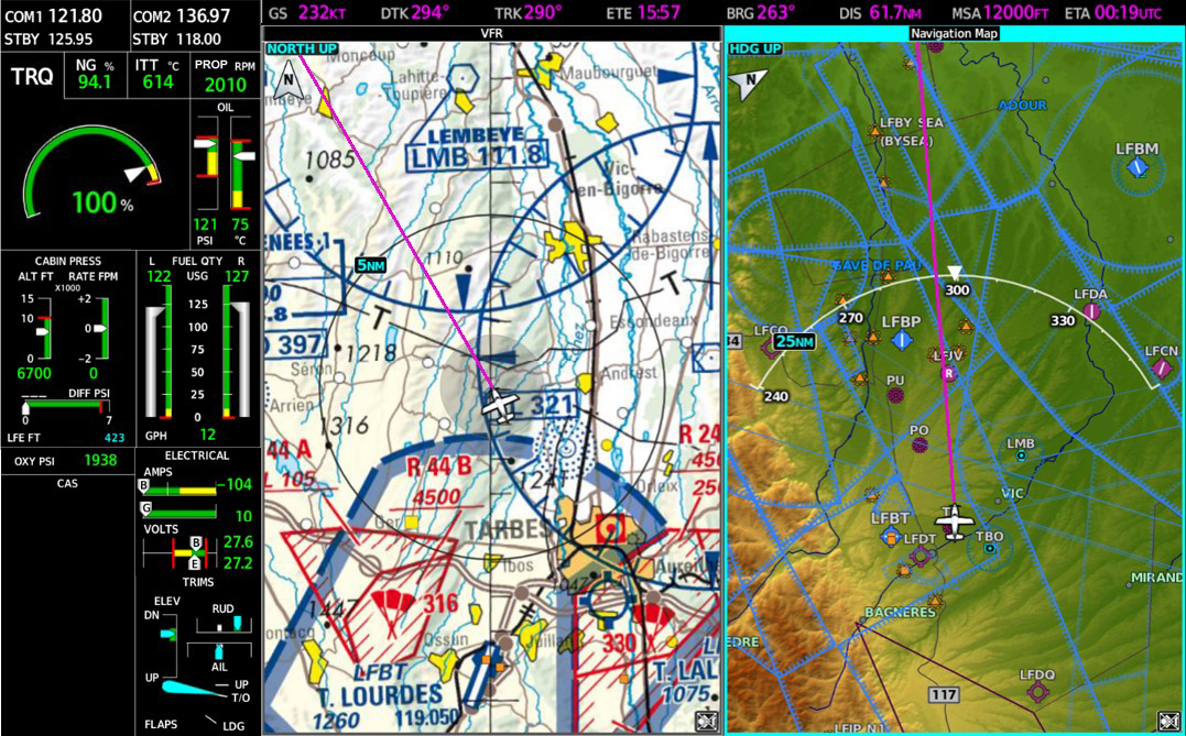 TBM 940 smart gauge