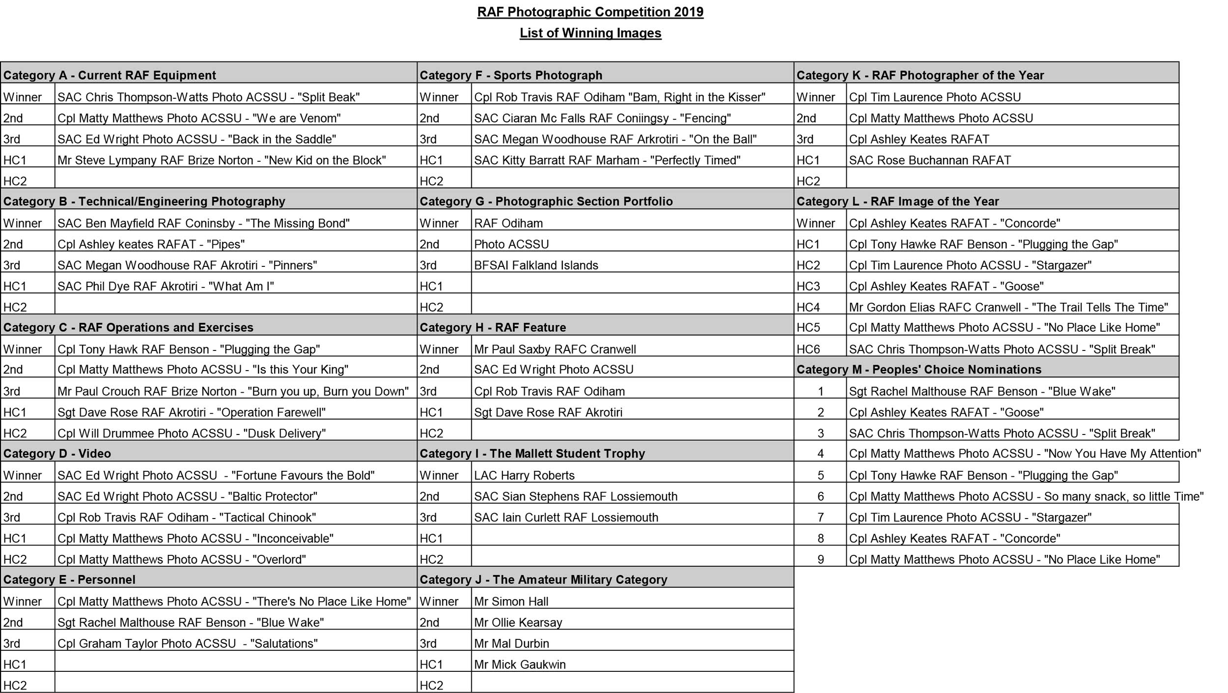 2019 RAF photo competition winners