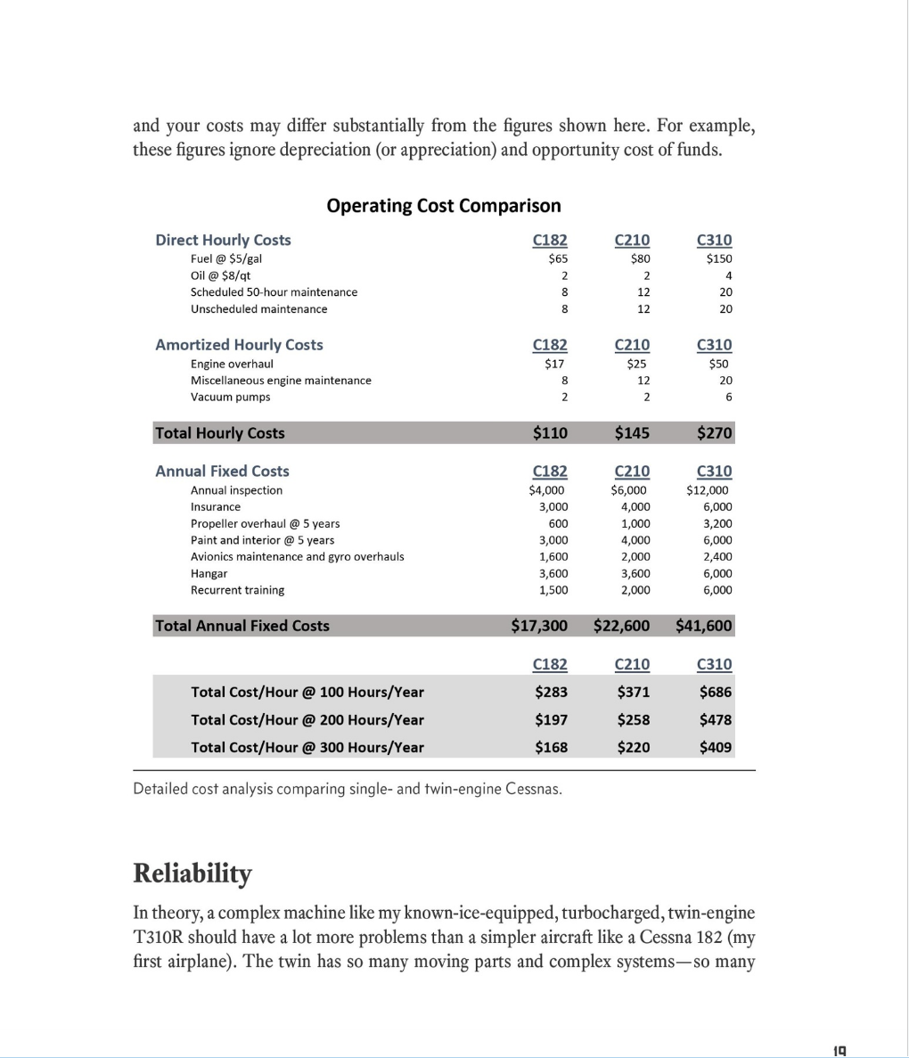 aircraft ownership costs