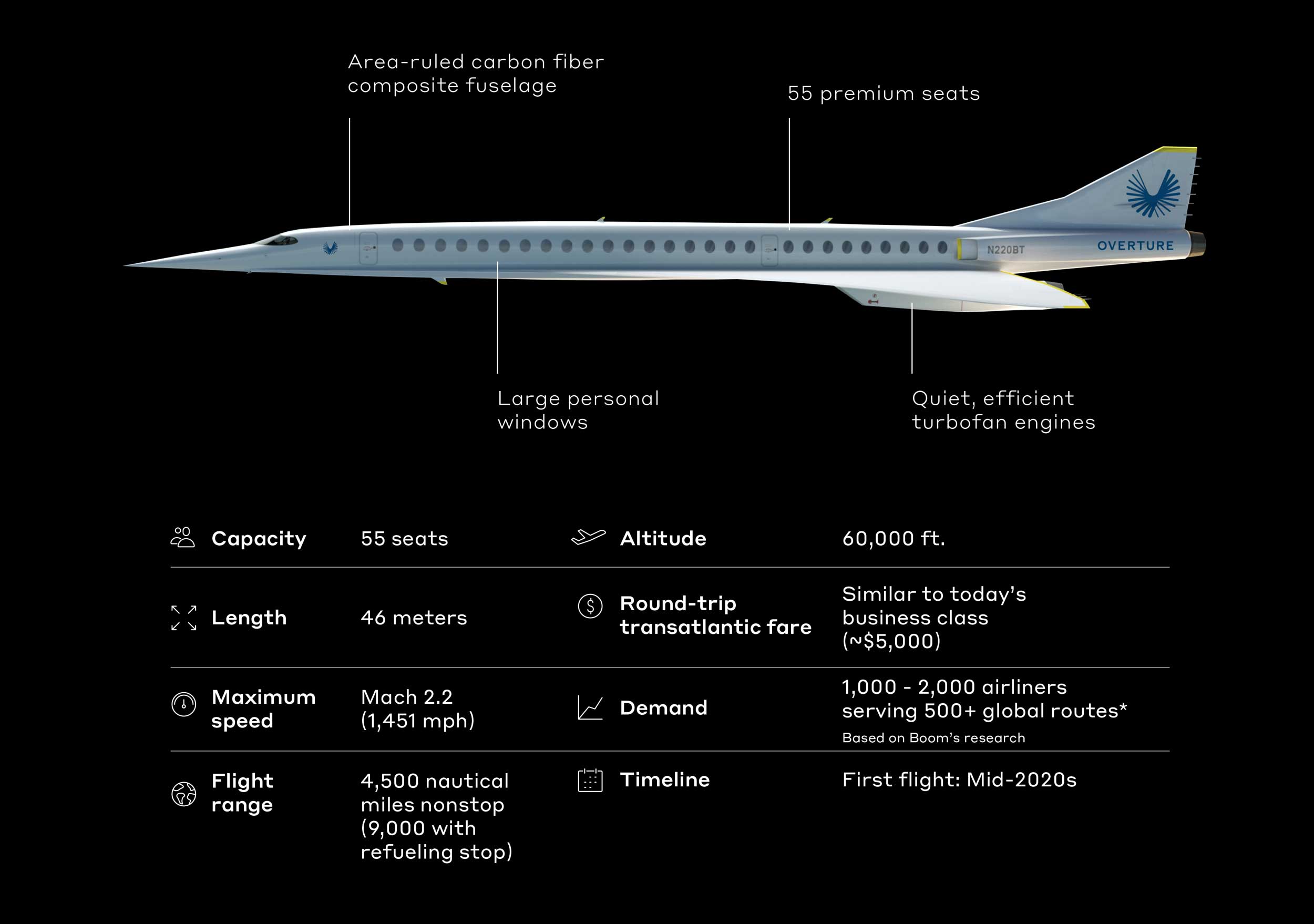 Boom supersonic