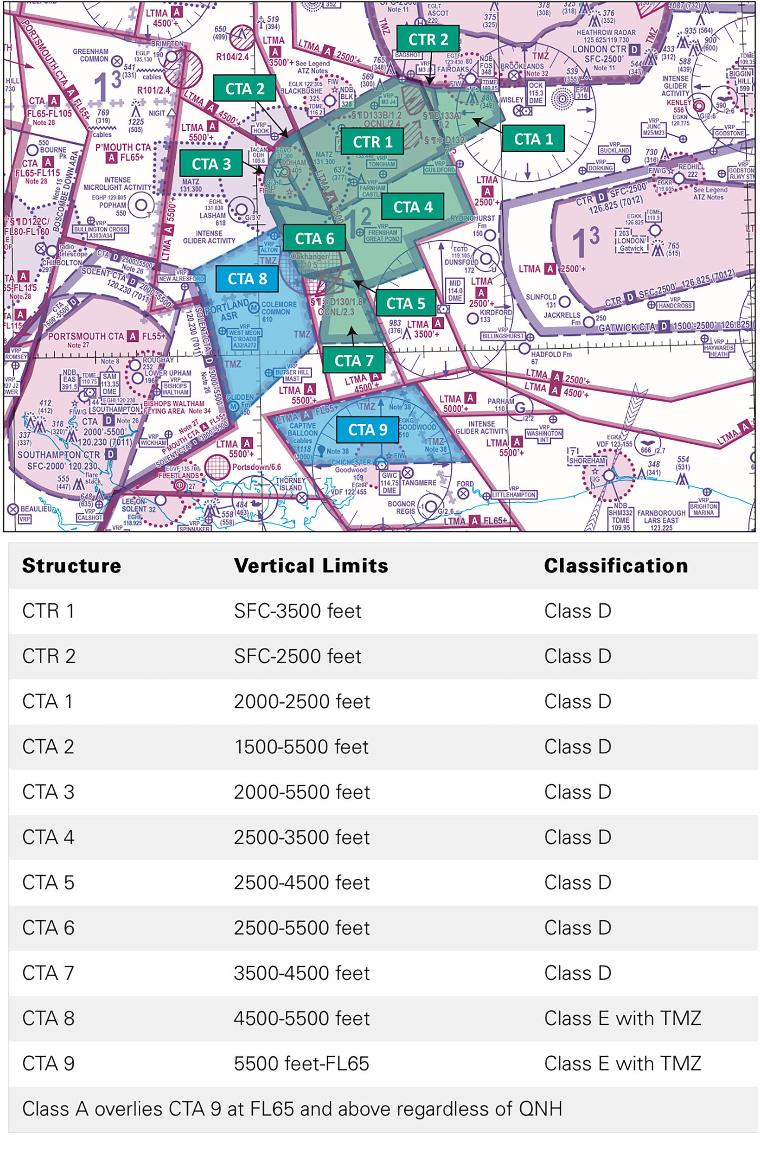 Farnborough Controlled Airspace