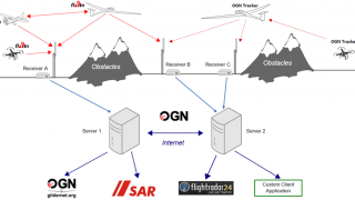 OGN