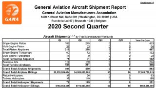 GAMA 2020 Q2