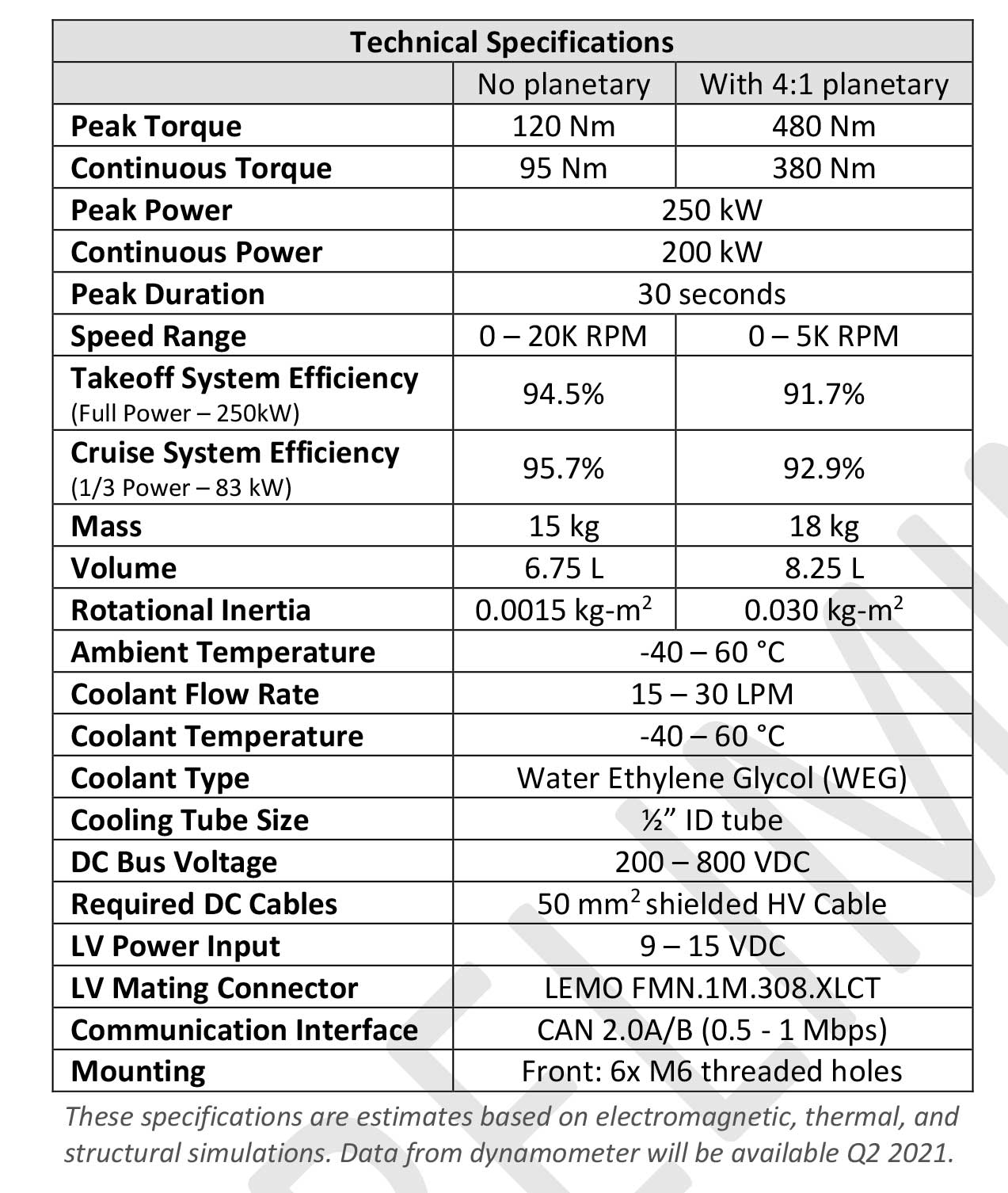 H3X datasheet