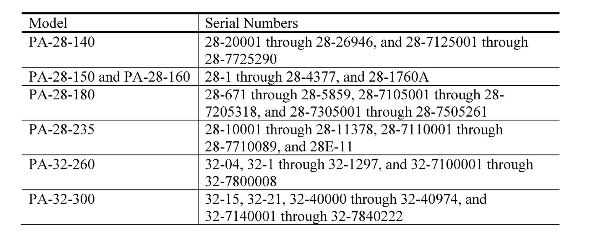 Piper wing corrosion list