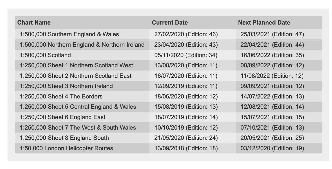 VFR chart updates