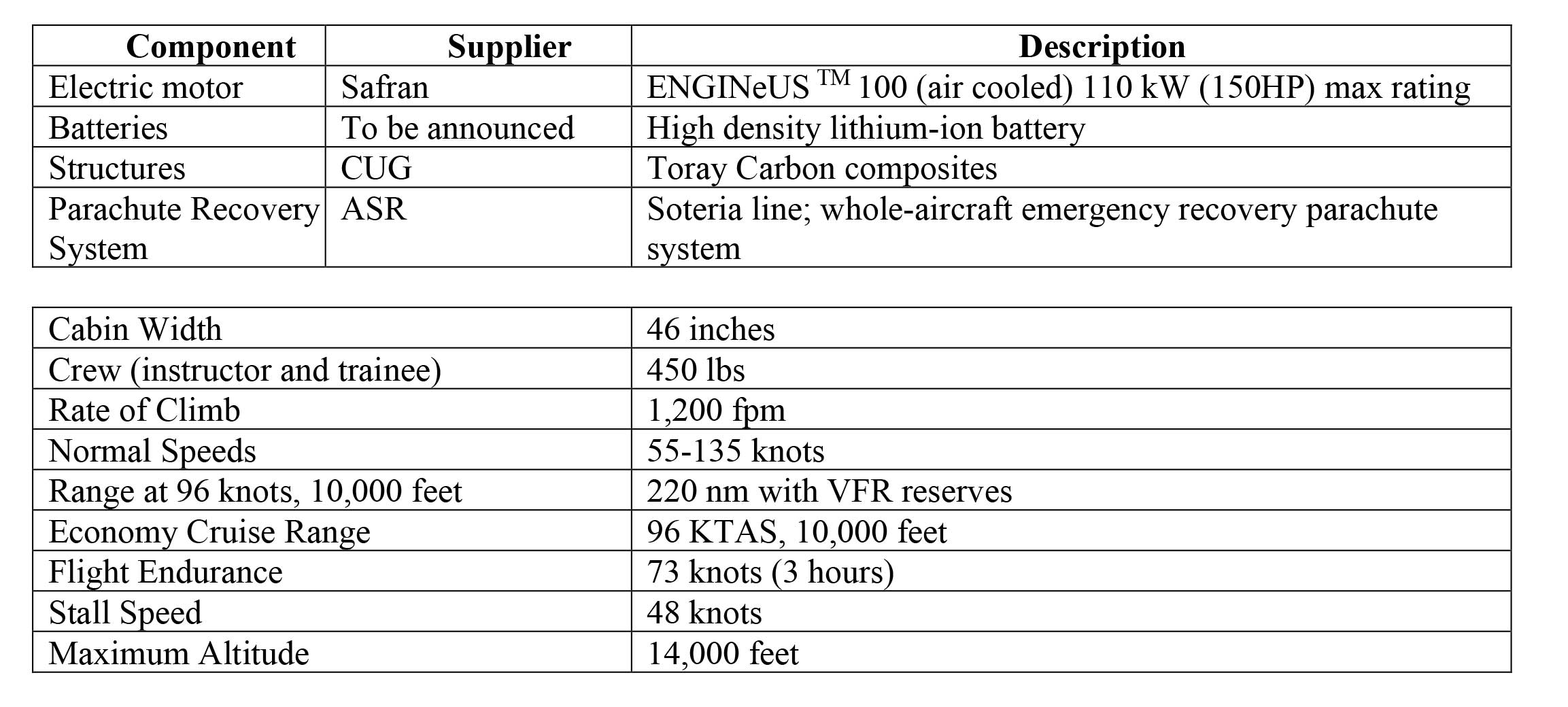 Bye eFlyer2 spec