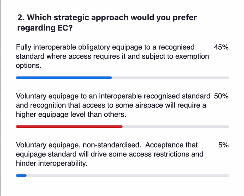 CAA Virtual Voyage poll