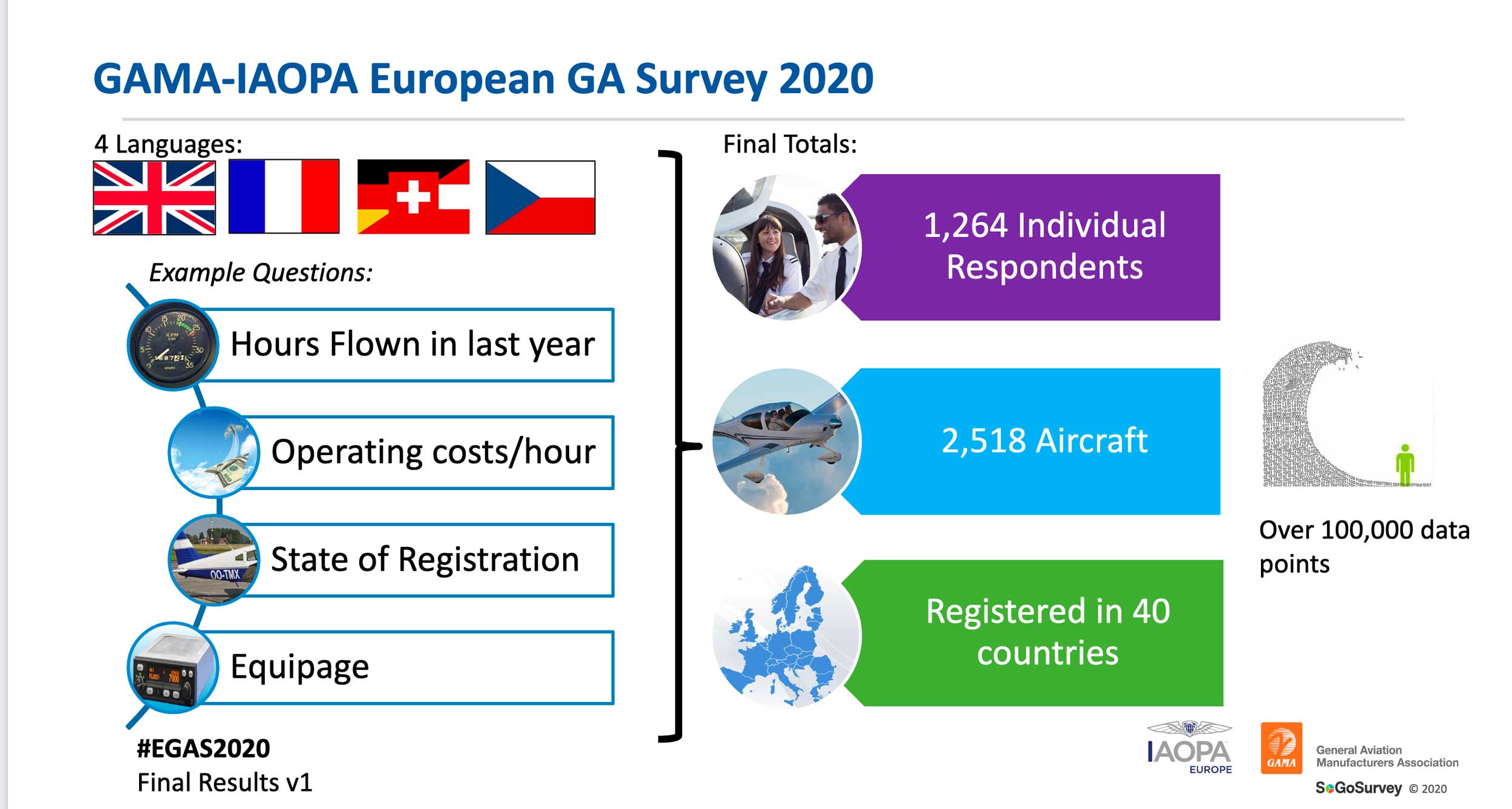 GA Survey 2020 results