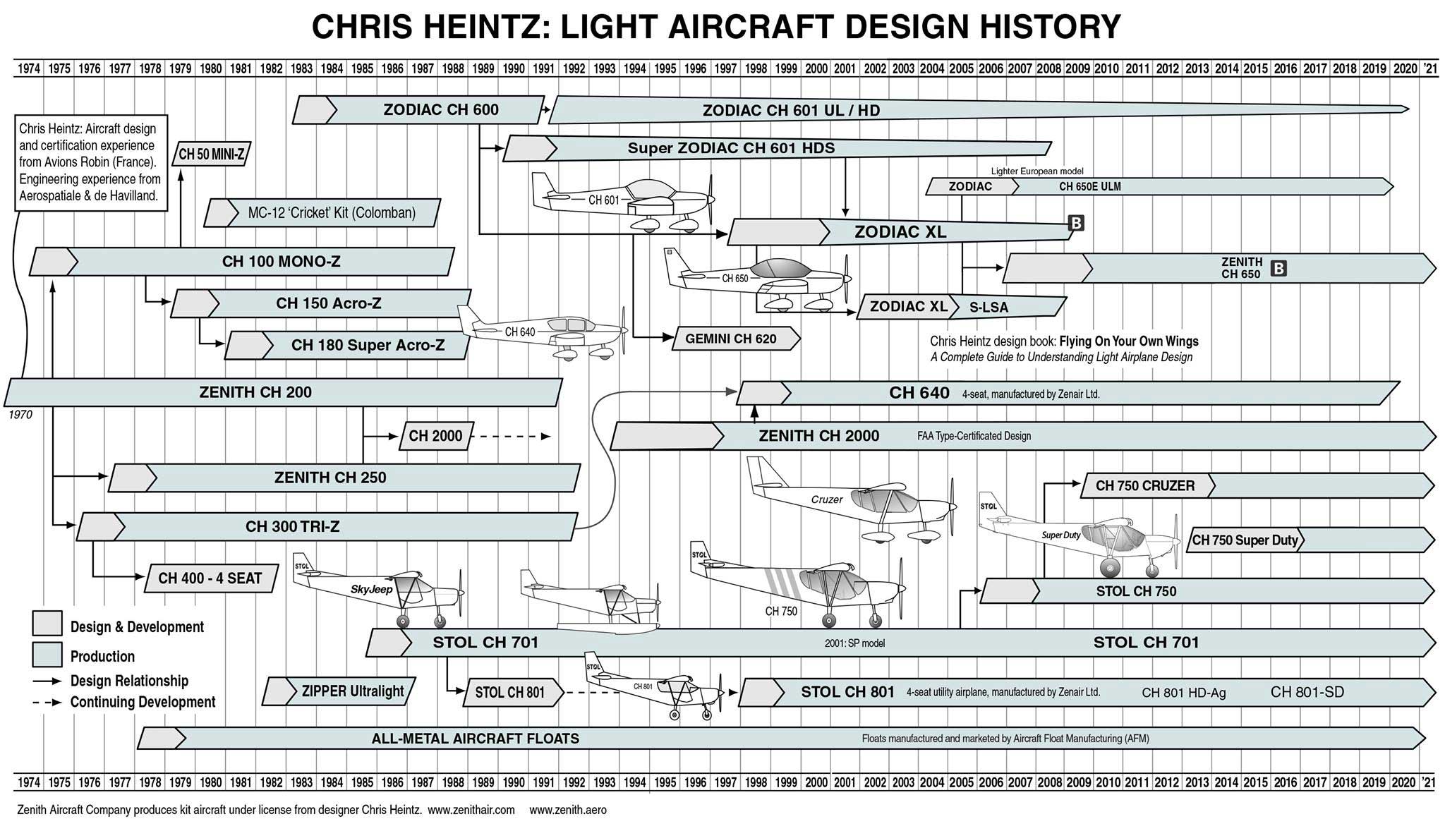 Chris Heintz aircraft