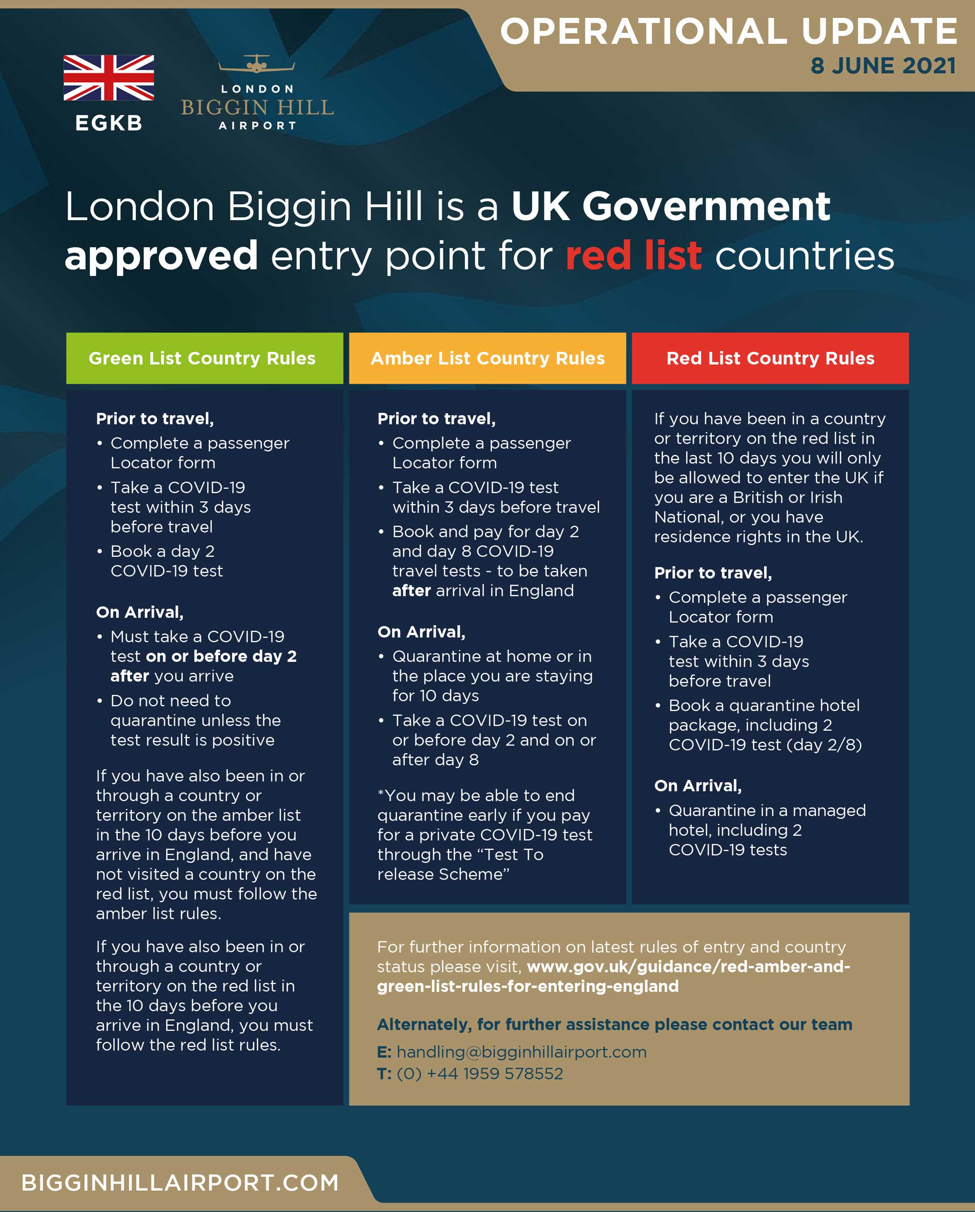 Biggin Hill traffic light system