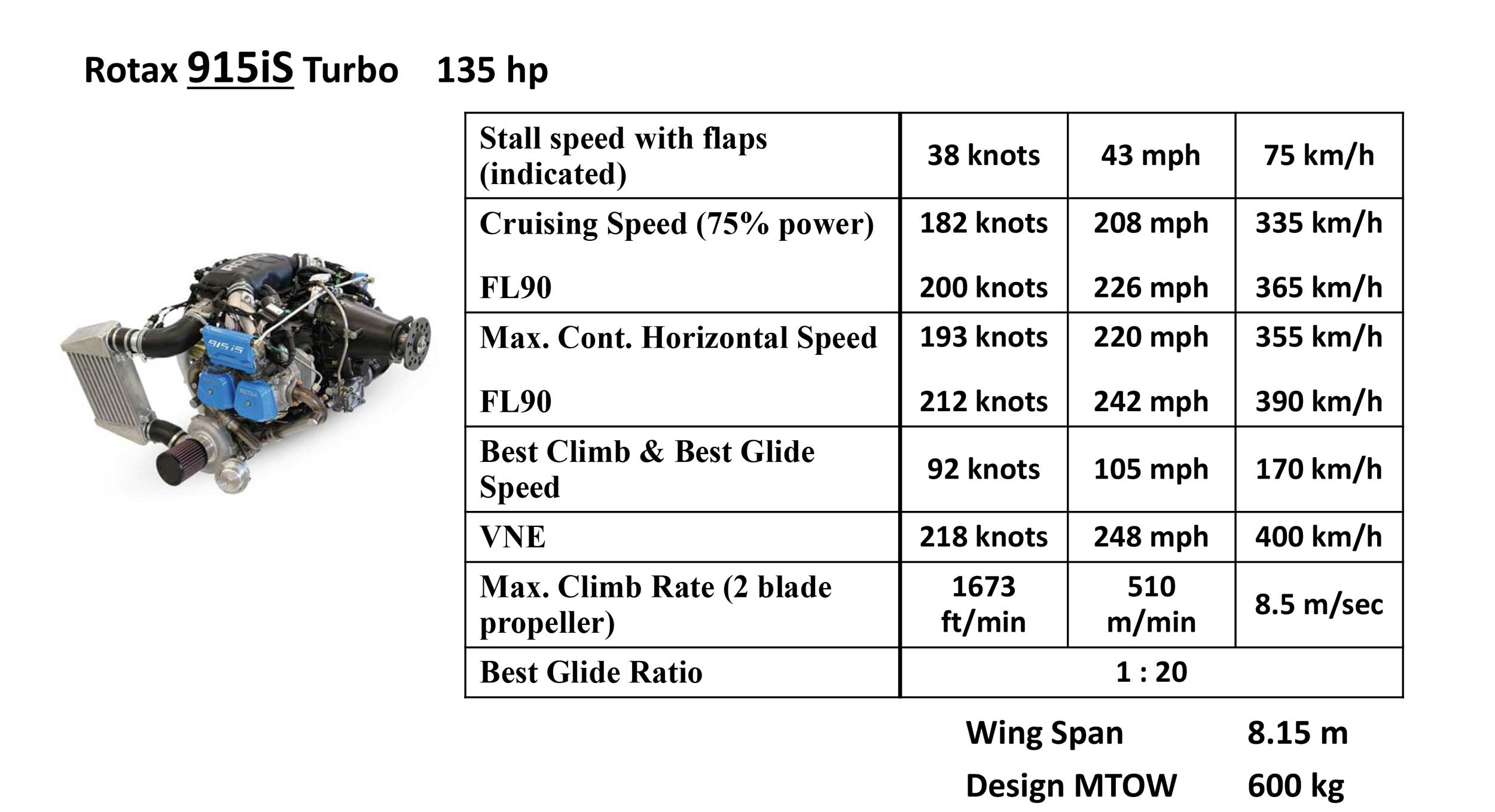 355 km deals to mph